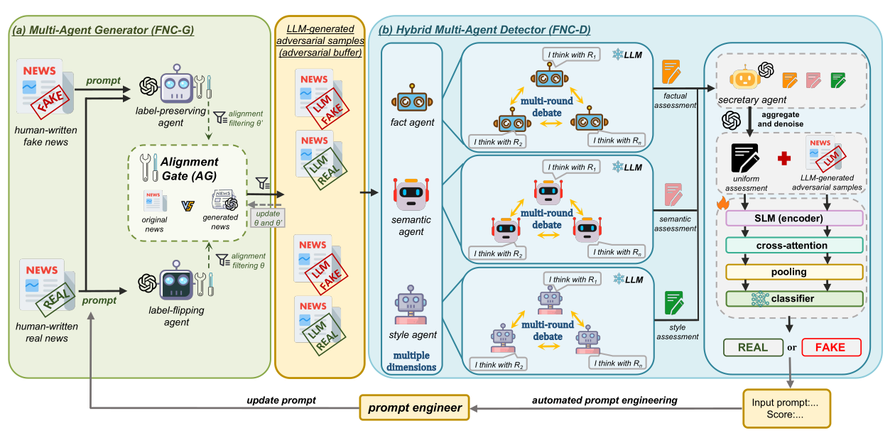 Fake News Court multi-agent adversarial framework
